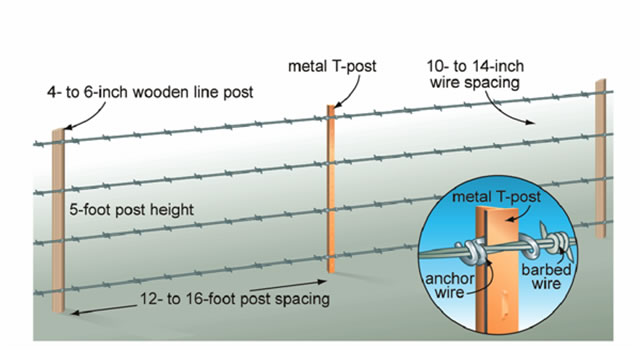 thumbnail image 2 of Bekaert Galvanized Fence Staples – Barbed – 1-3/4” – 5 Lbs – Made In USA – MPN 74300 2 of 4